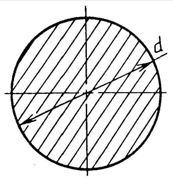 Форма сечения круга