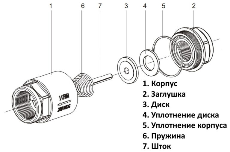 Клапан обратный муфтовый нержавеющий 1/2, 3/4, 1 дюйм AISI 304, 316 ...