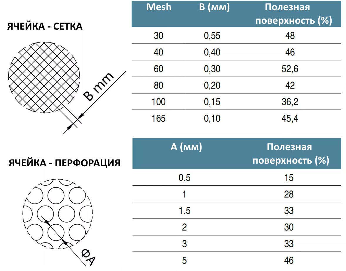 размер-ячейки-в-грязеуловителе