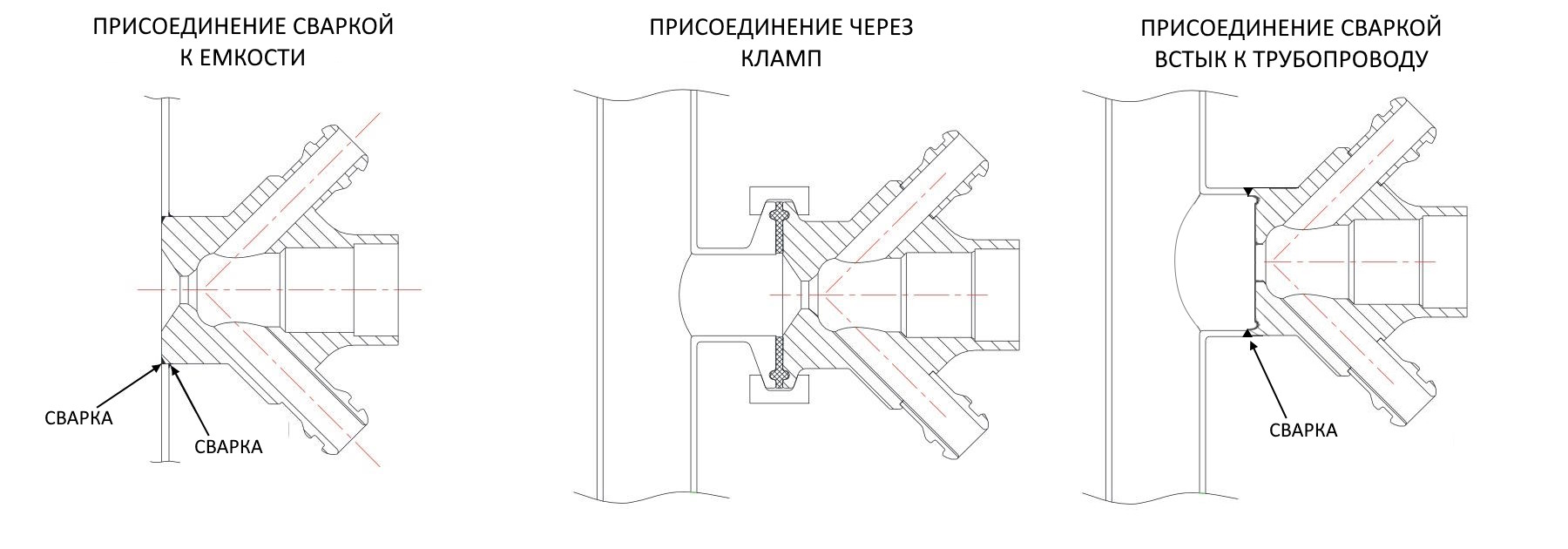 присоединение-асептических-пробоотборников