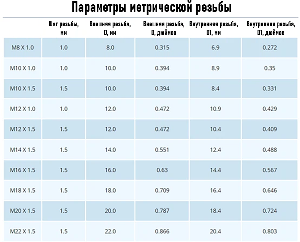 Метрическая резьба