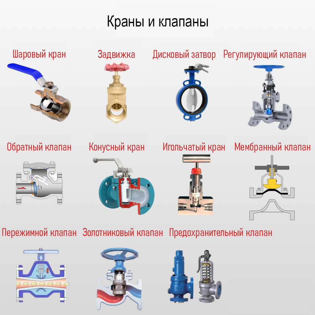 Вестник Арматурщика №3 (16) by Игорь Юлдашев - Issuu