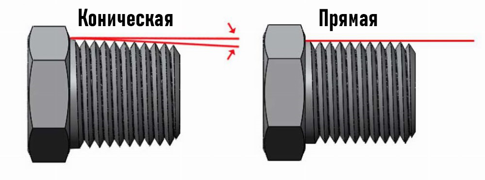 Прямая и коническая резьба