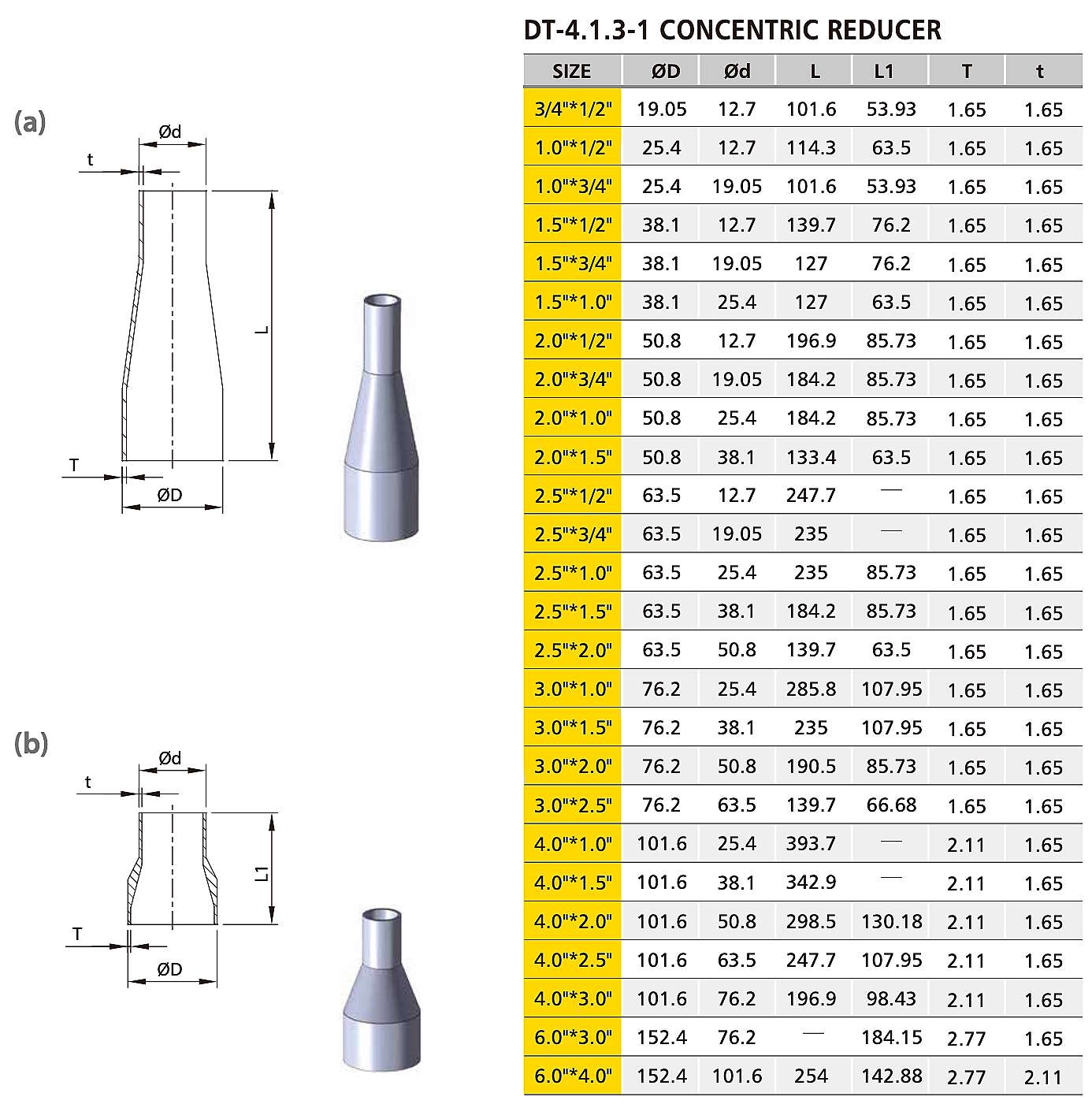 переход-asme-bpe