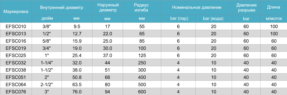 Шланг-пищевой-EFSC