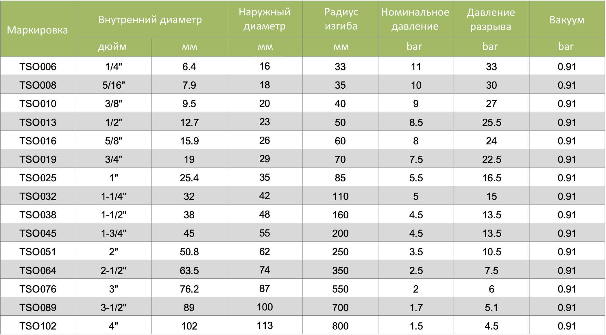 шланг-фармацевтический-TSO