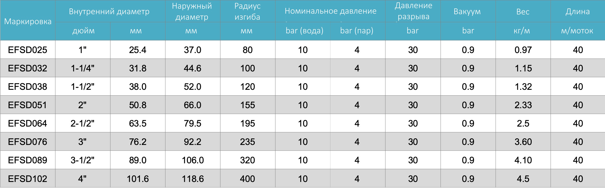 Шланг-пищевой-EFSD