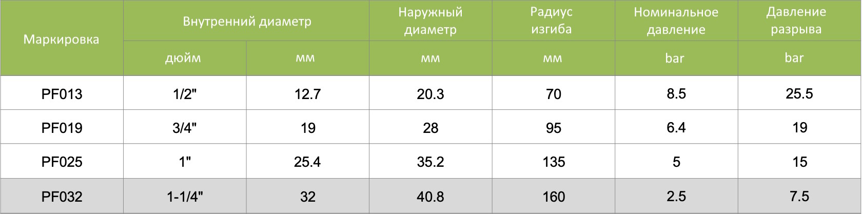 рукав-силиконовый-армированный-PF